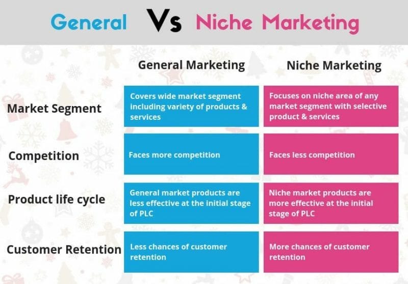 kenapa niche penting dalam affiliate marketing