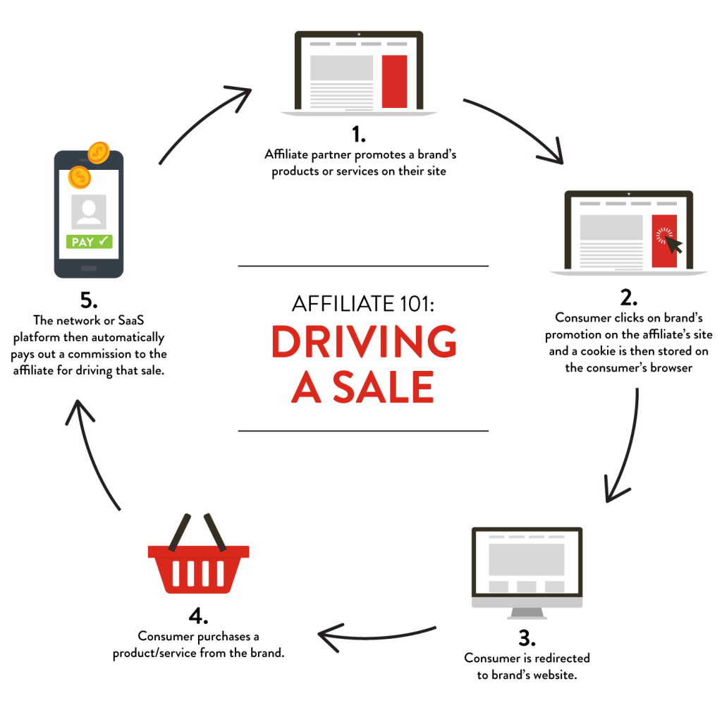 affiliate marketing malaysia