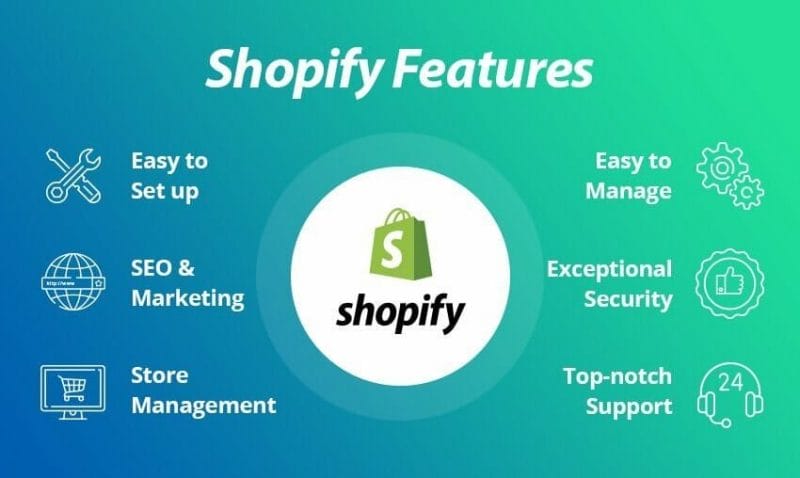 Shopify Malaysia