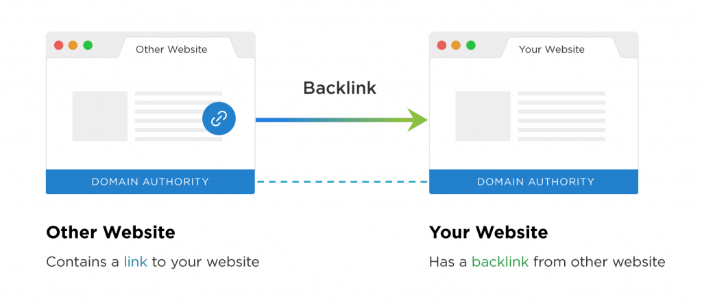 apa itu backlink