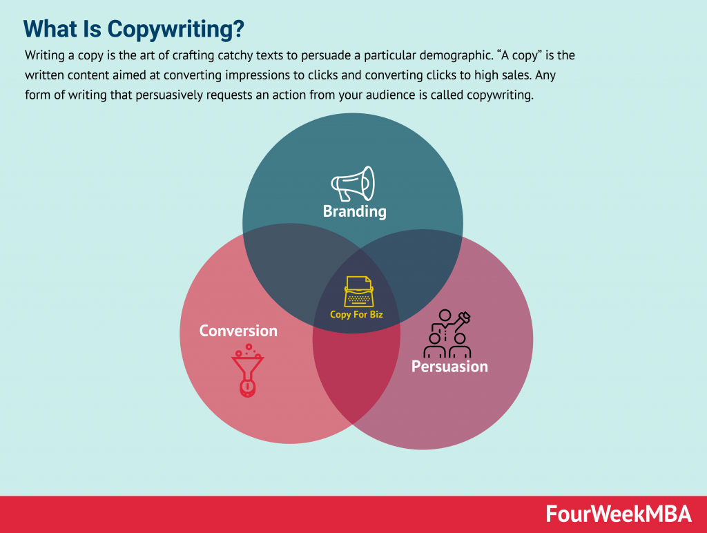 apa itu copywriting