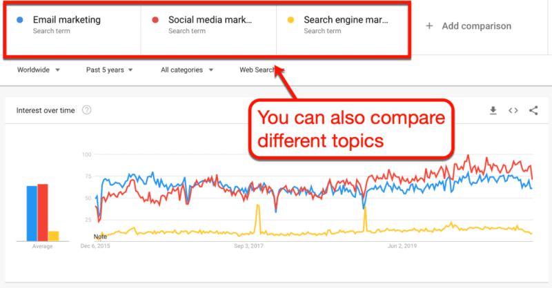 guna google trends untuk cari topik blog