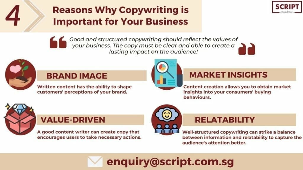 kepentingan copywriting