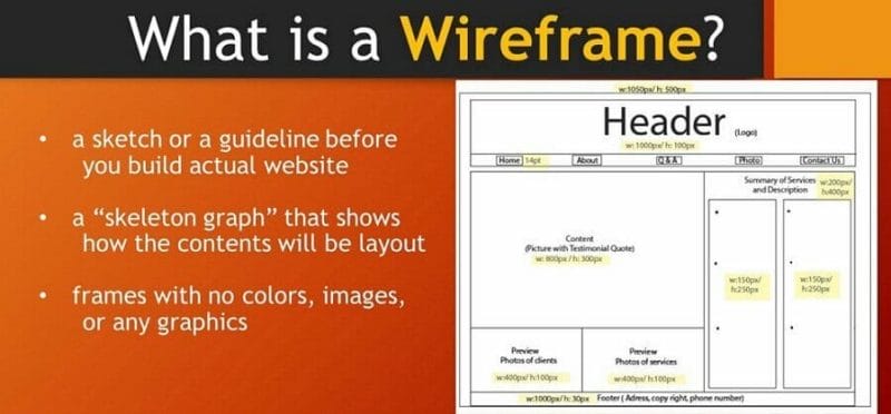 apa itu wireframe 1
