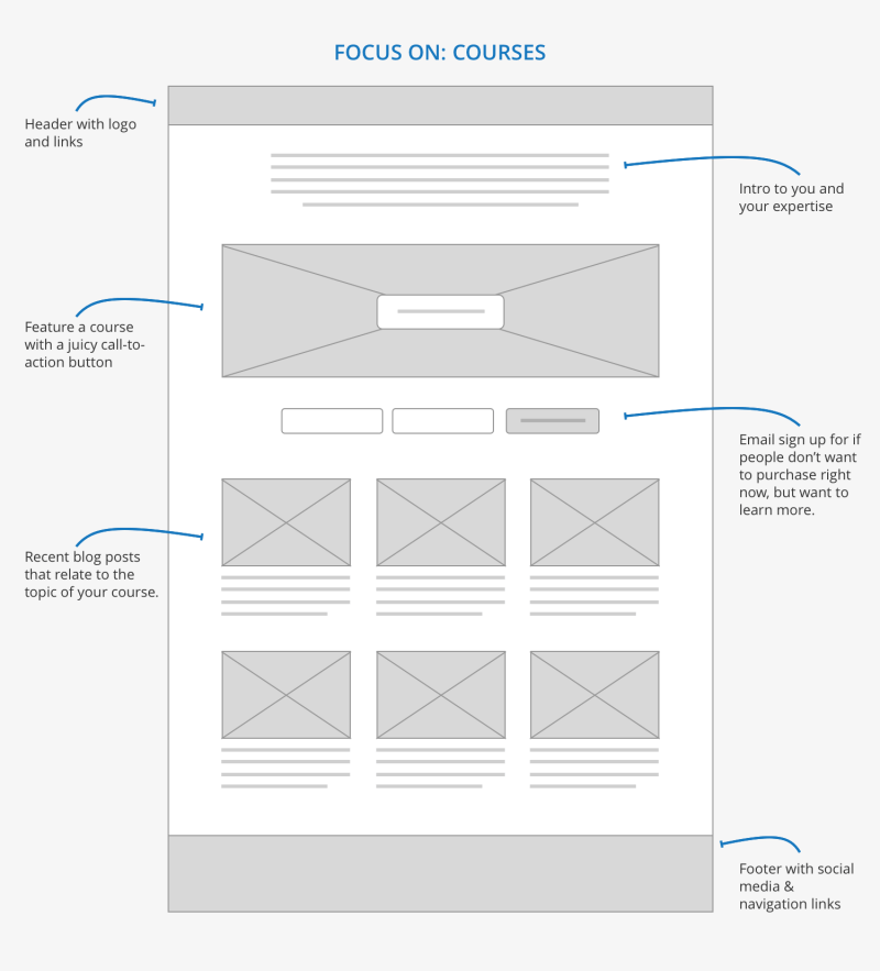 contoh wireframe 1 1