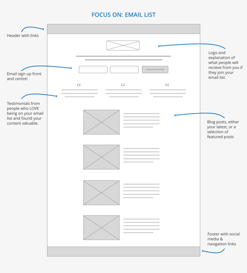 contoh wireframe 3 1