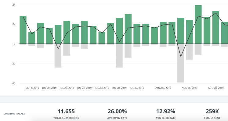 email subscribers from squeeze page