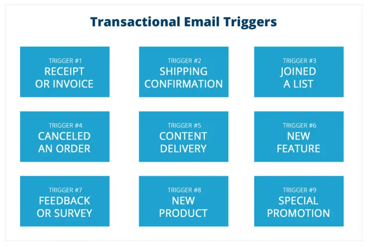 transactional email triggers