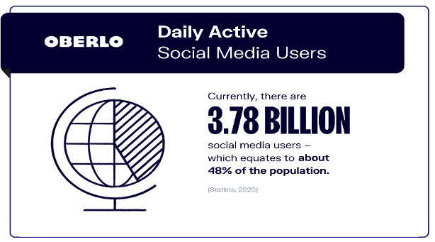 Daily Active Social Media Users